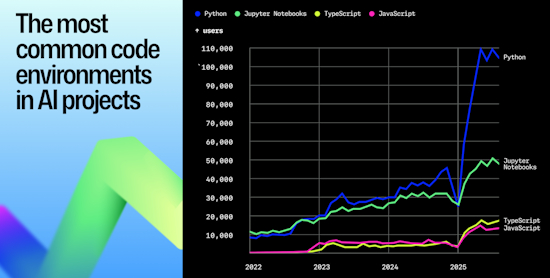 Guido van Rossum on readability, AI, and the future of programming