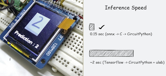 Bringing TensorFlow & PyTorch Models to CircuitPython