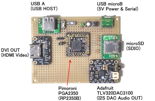 Adafruit Fruit Jam clone