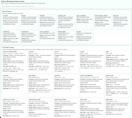 Project index