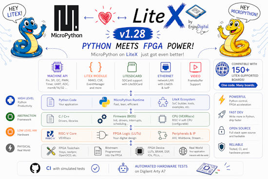 MicroPython on LiteX