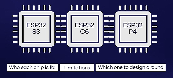 ESP32-S3 vs ESP32-C6 vs ESP32-P4: Which One for Your Product?