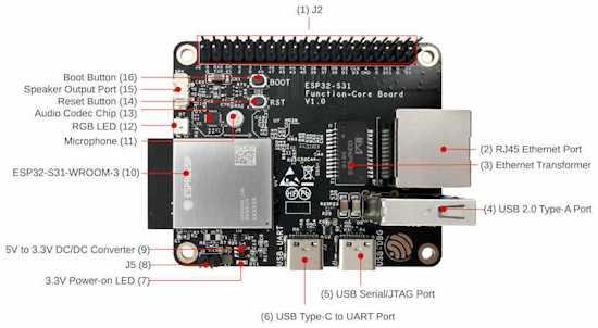 CoreBoard 1