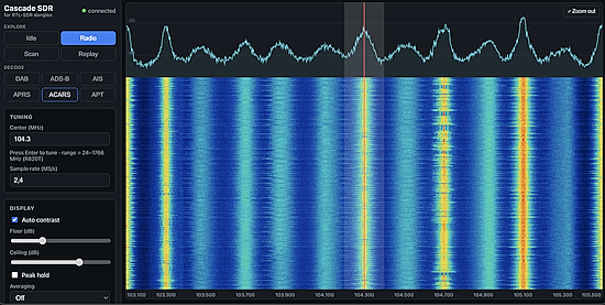 Cascade SDR