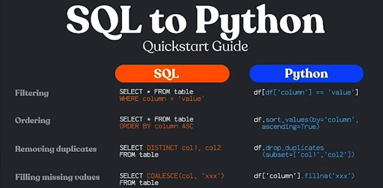 SQL to Python