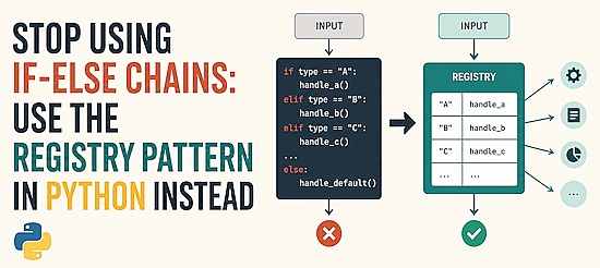 Registry pattern