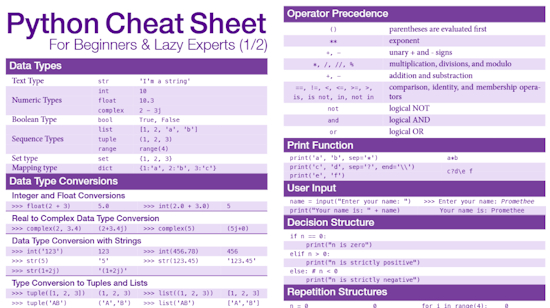 Cheat Sheet